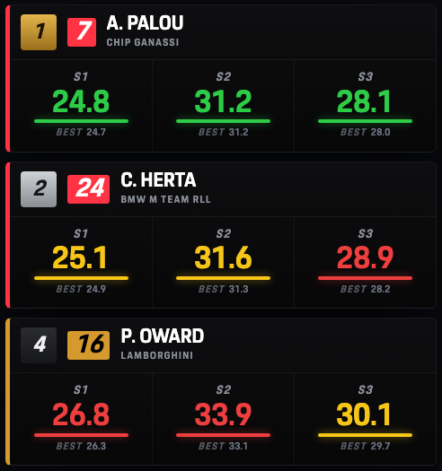 SpeedGFX Road Ember sector-times board