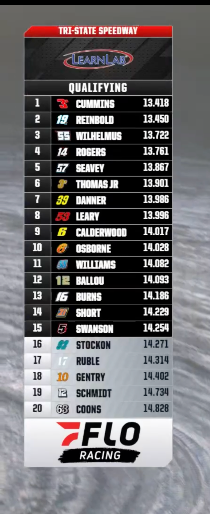 Reference racing leaderboard design with qualifying times
