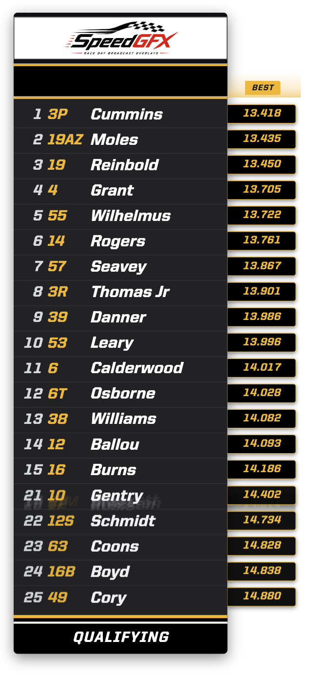 SpeedGFX Side Timing Tower qualifying overlay