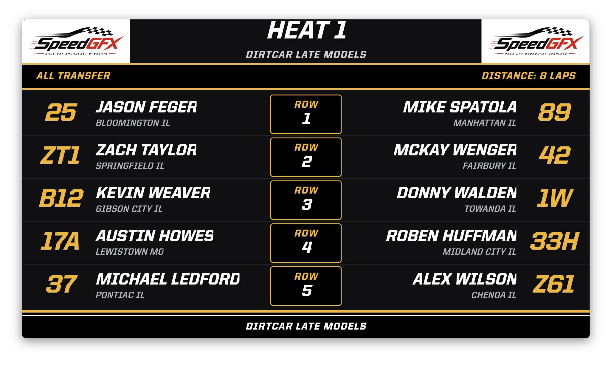 SpeedGFX starting grid overlay with heat race lineup